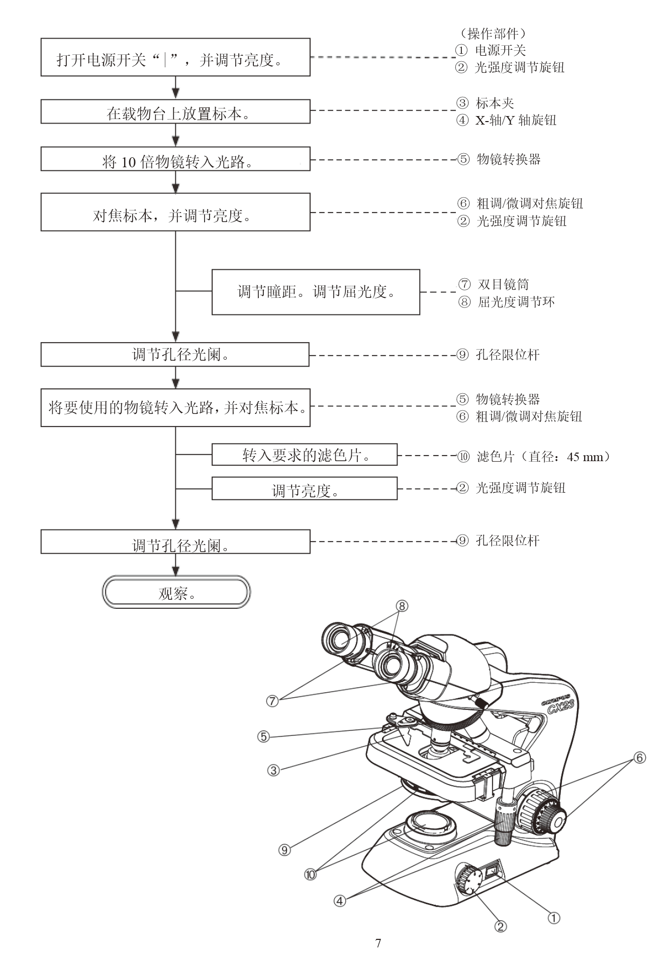 LEHU乐虎国际显微镜